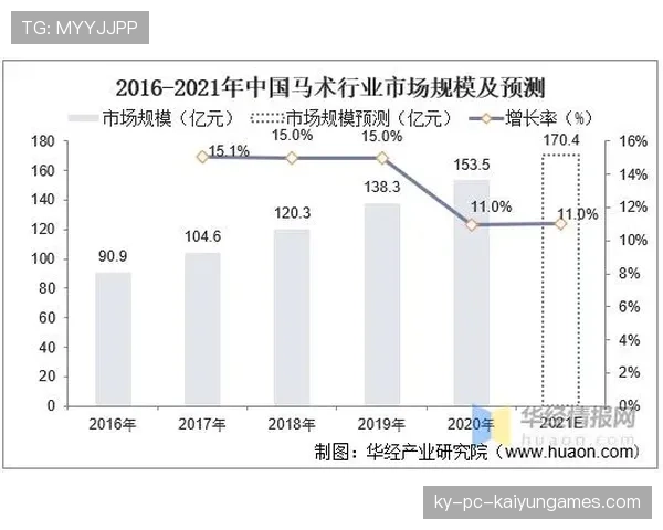 俱乐部在球员发展路径上制订长期计划并公布，俱乐部未来发展规划与预期收益分配该如何协调